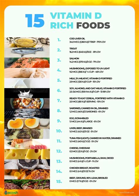 d good|best vitamin d foods list.